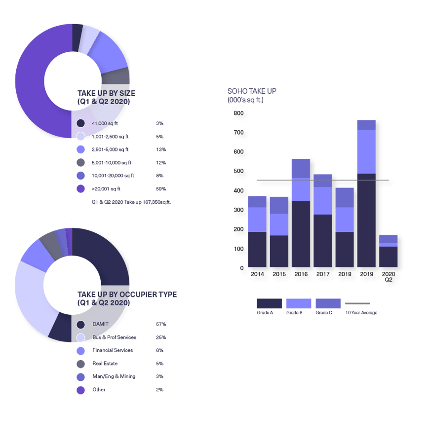 BDGSP-Submarket-Q220Web-Soho1