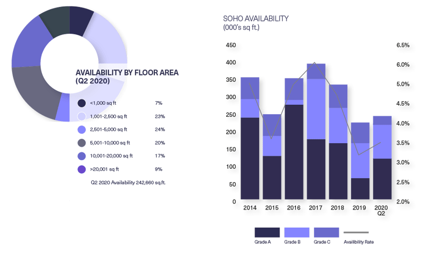 BDGSP-Submarket-Q220Web-Soho2