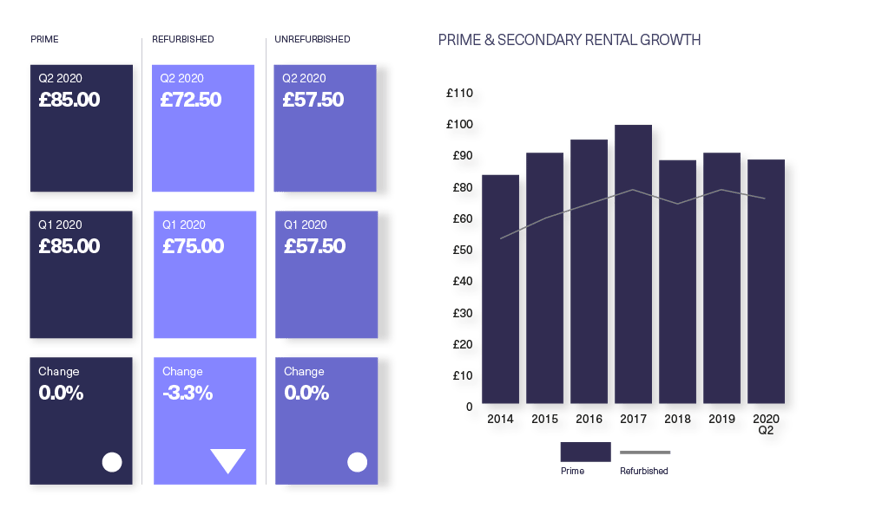 BDGSP-Submarket-Q220Web-Soho3