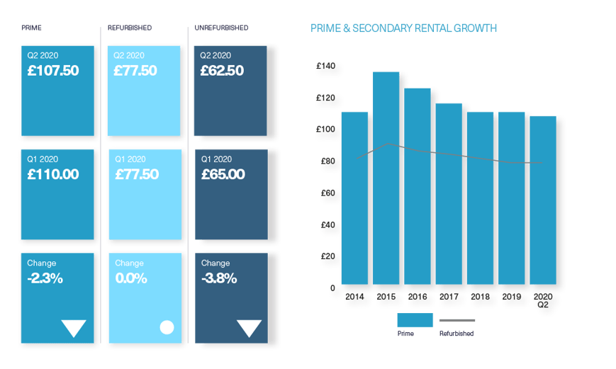 BDGSP-Submarket-Q220Web-StJames3