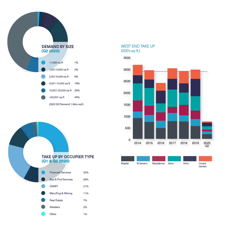 BDGSP-Submarket-Q220Web-WestEnd1