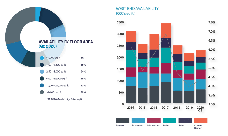 BDGSP-Submarket-Q220Web-WestEnd2
