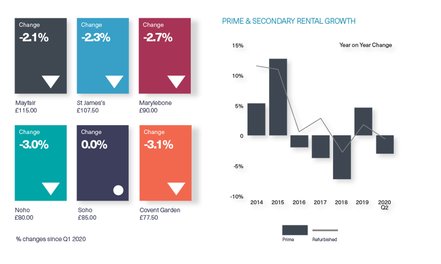 BDGSP-Submarket-Q220Web-WestEnd3
