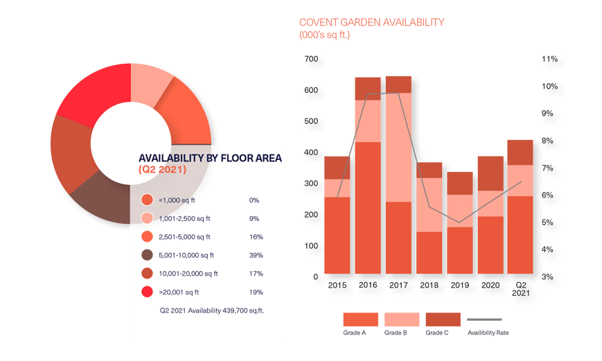 BDGSP-SubmarketReport-Q221-Web-CoventGarden2