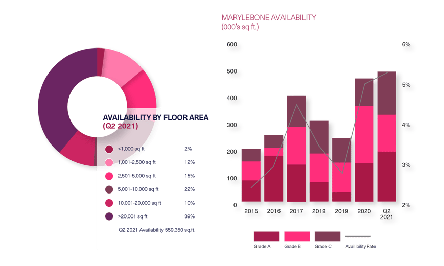 BDGSP-SubmarketReport-Q221-Web-Marylebone2