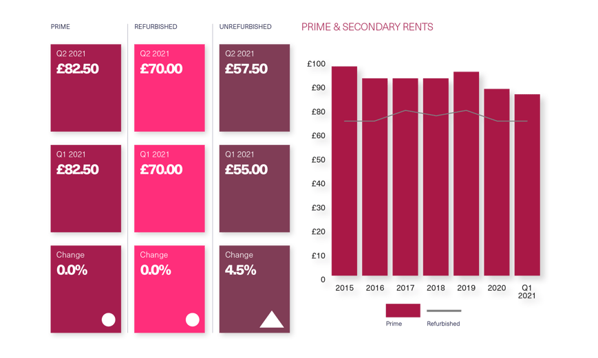 BDGSP-SubmarketReport-Q221-Web-Marylebone3