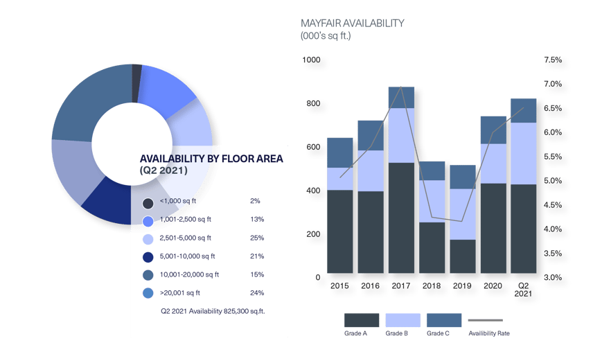 BDGSP-SubmarketReport-Q221-Web-Mayfair2