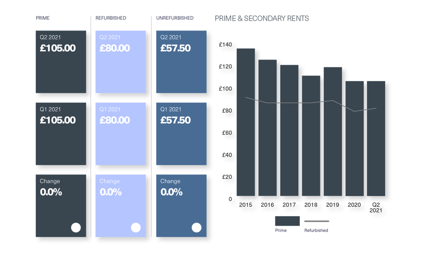 BDGSP-SubmarketReport-Q221-Web-Mayfair3