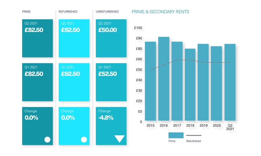 BDGSP-SubmarketReport-Q221-Web-Noho3