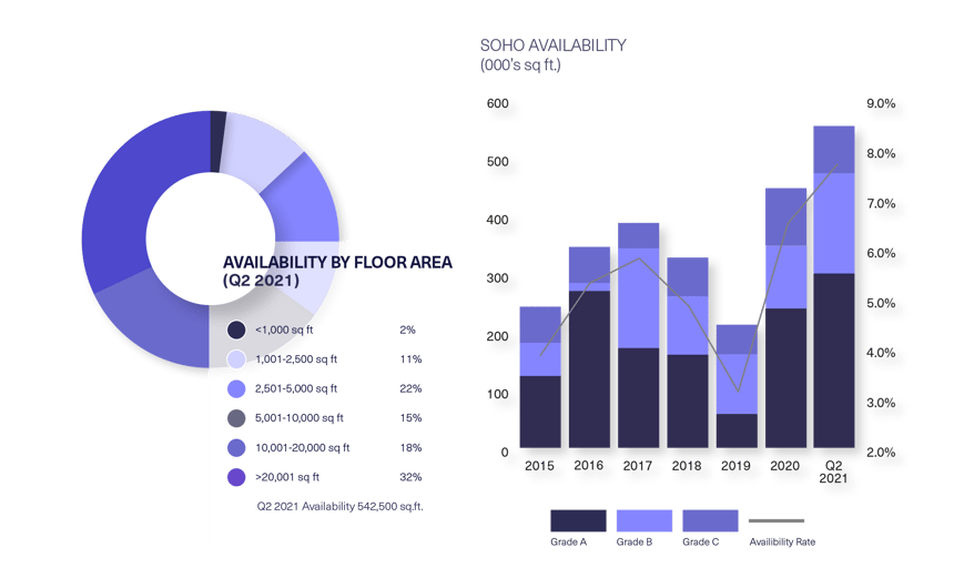 BDGSP-SubmarketReport-Q221-Web-Soho2