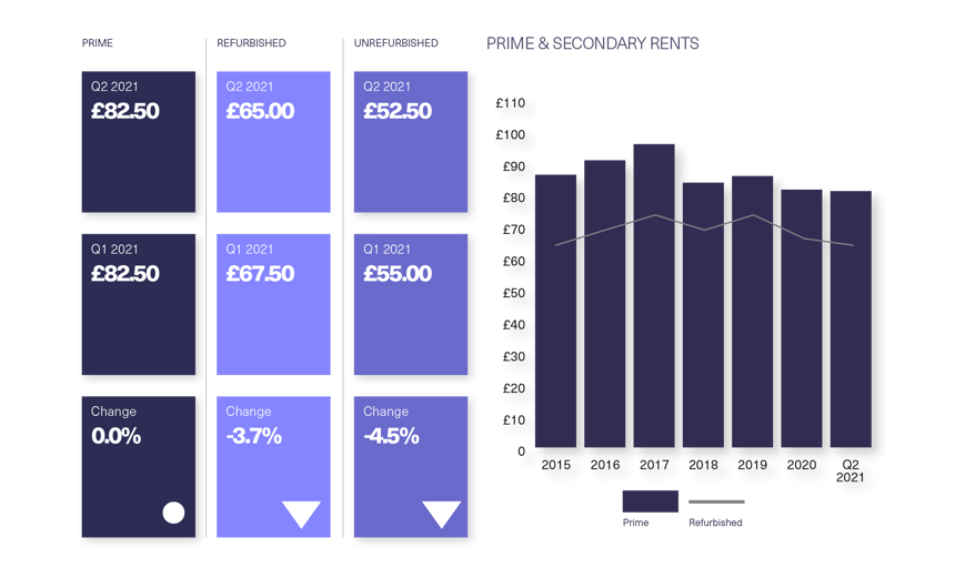 BDGSP-SubmarketReport-Q221-Web-Soho3