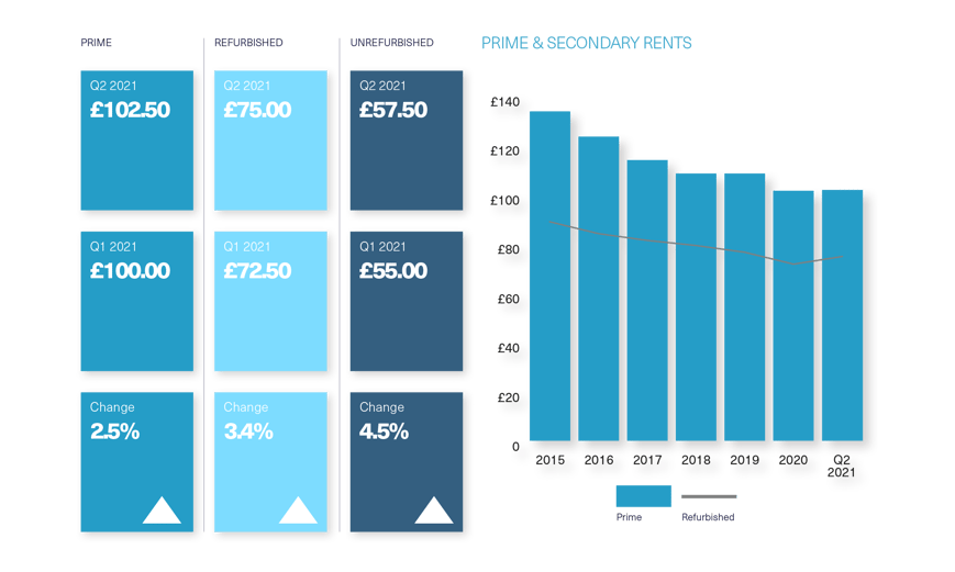 BDGSP-SubmarketReport-Q221-Web-StJames3