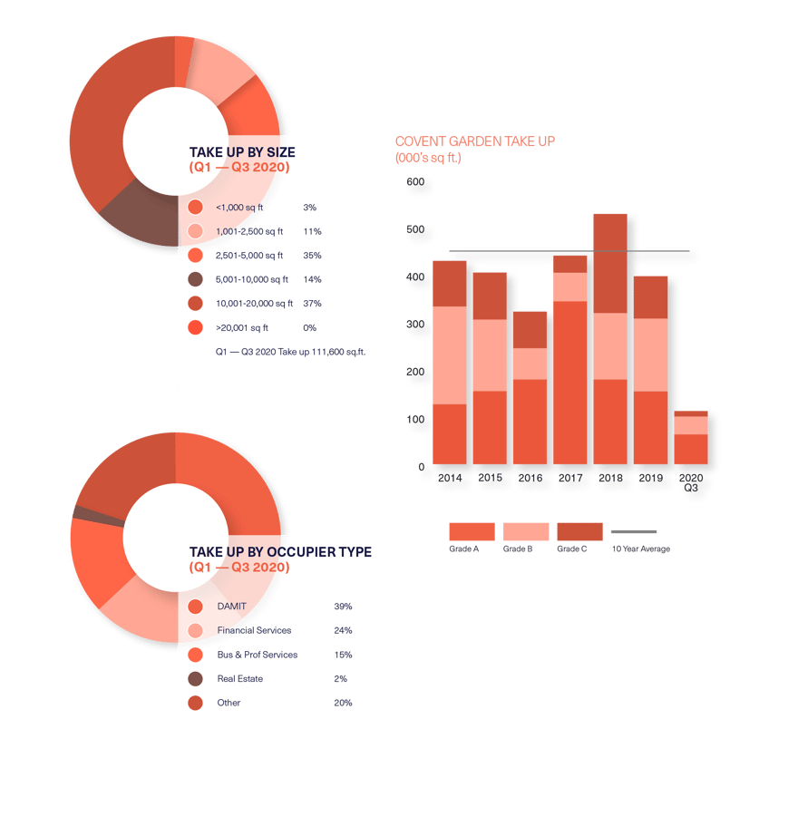 BDGSP-SubmarketReport-Q320-Web-CoventGarden1