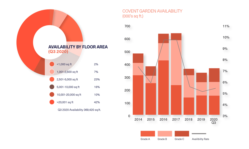 BDGSP-SubmarketReport-Q320-Web-CoventGarden2