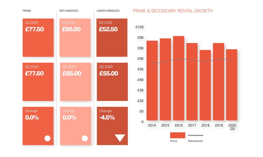 BDGSP-SubmarketReport-Q320-Web-CoventGarden3