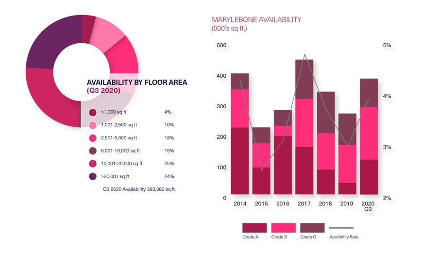 BDGSP-SubmarketReport-Q320-Web-Marylebone2