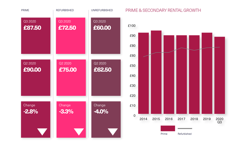 BDGSP-SubmarketReport-Q320-Web-Marylebone3