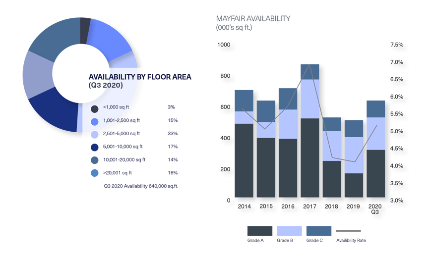 BDGSP-SubmarketReport-Q320-Web-Mayfair2