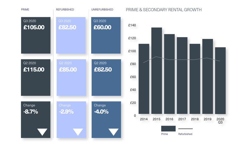 BDGSP-SubmarketReport-Q320-Web-Mayfair3