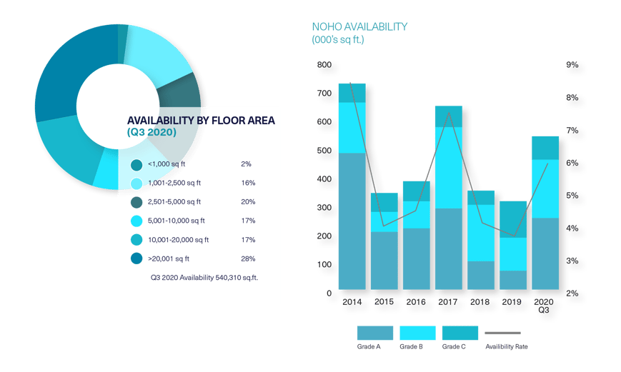 BDGSP-SubmarketReport-Q320-Web-Noho2