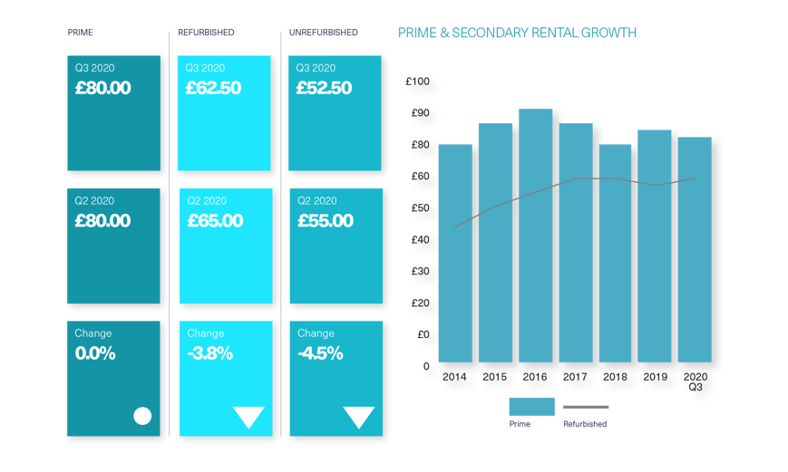 BDGSP-SubmarketReport-Q320-Web-Noho3