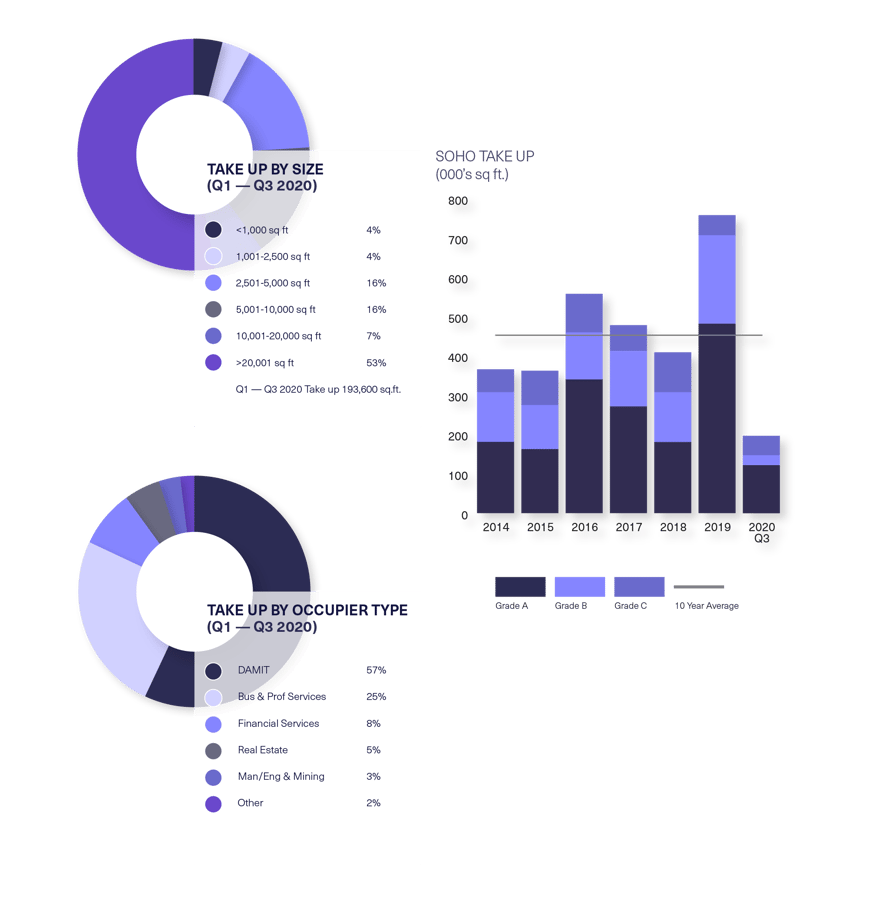 BDGSP-SubmarketReport-Q320-Web-Soho1