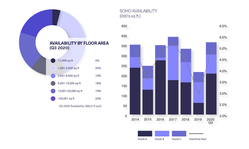 BDGSP-SubmarketReport-Q320-Web-Soho2