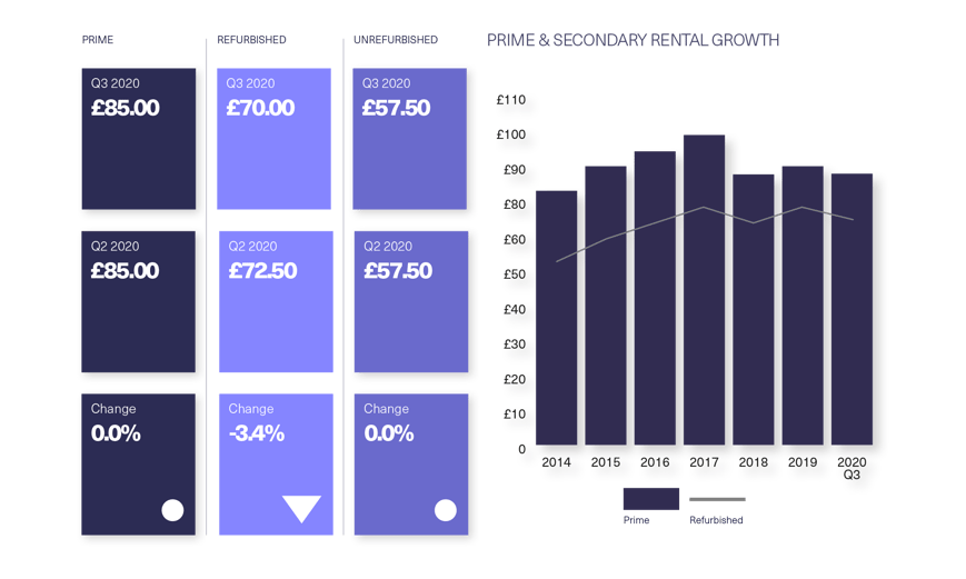 BDGSP-SubmarketReport-Q320-Web-Soho3