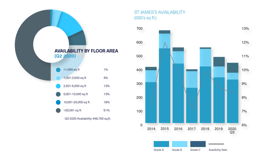 BDGSP-SubmarketReport-Q320-Web-StJames2
