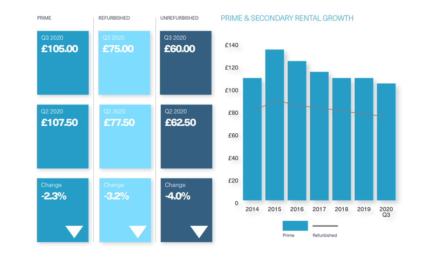 BDGSP-SubmarketReport-Q320-Web-StJames3