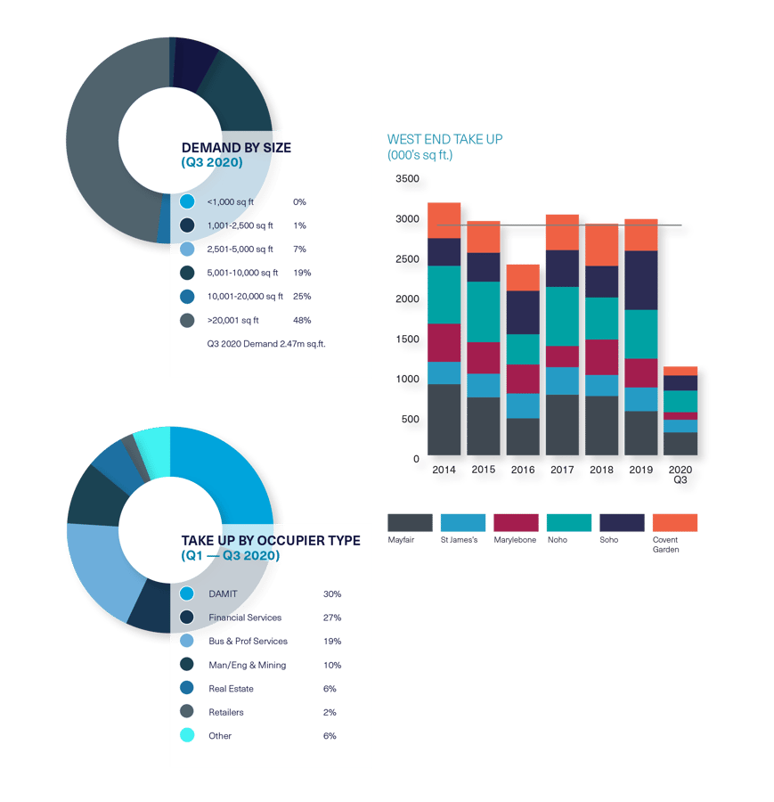 BDGSP-SubmarketReport-Q320-Web-WestEnd1