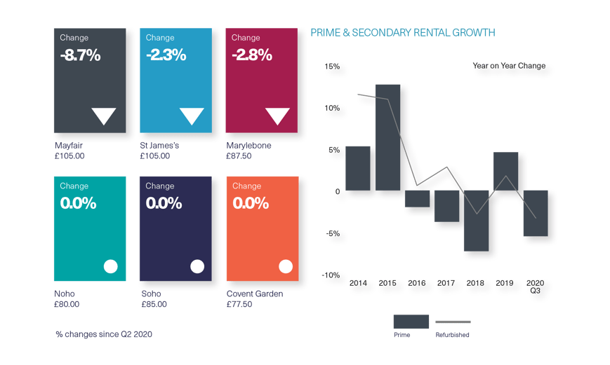 BDGSP-SubmarketReport-Q320-Web-WestEnd3
