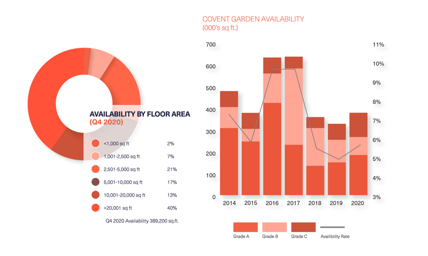 BDGSP-SubmarketReport-Q420-Web-CoventGarden2