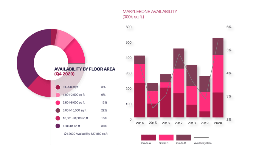 BDGSP-SubmarketReport-Q420-Web-Marylebone2