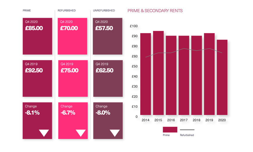 BDGSP-SubmarketReport-Q420-Web-Marylebone3