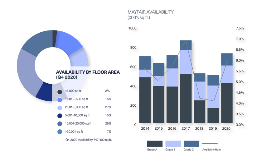 BDGSP-SubmarketReport-Q420-Web-Mayfair2