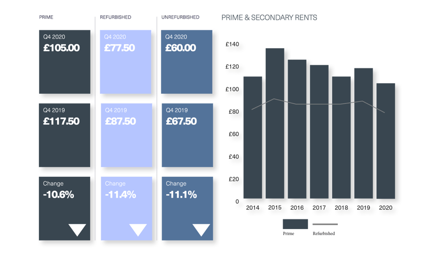 BDGSP-SubmarketReport-Q420-Web-Mayfair3