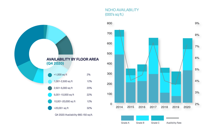 BDGSP-SubmarketReport-Q420-Web-Noho2