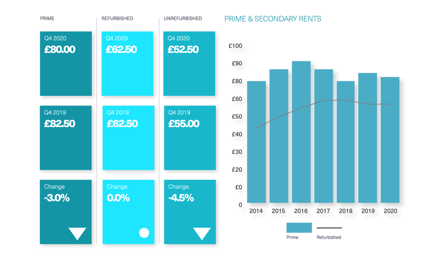 BDGSP-SubmarketReport-Q420-Web-Noho3