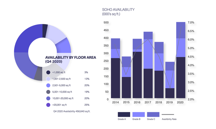 BDGSP-SubmarketReport-Q420-Web-Soho2