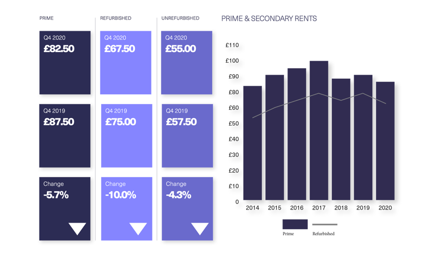 BDGSP-SubmarketReport-Q420-Web-Soho3