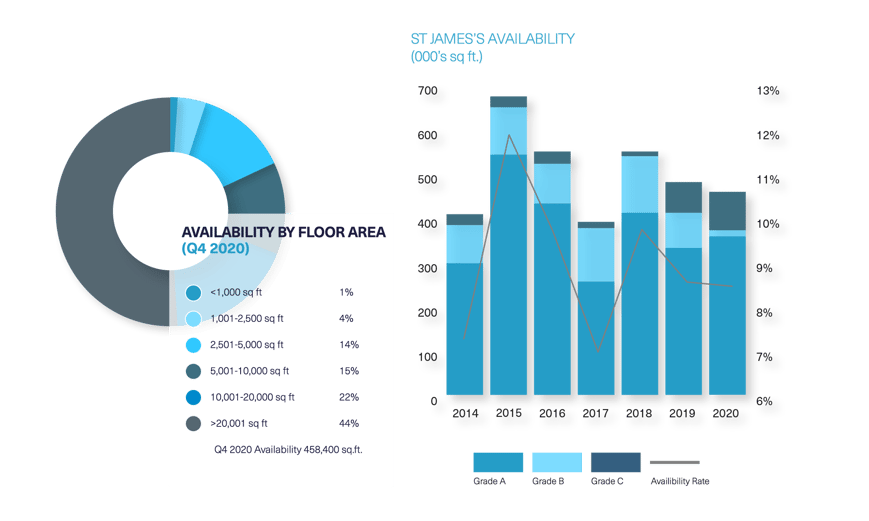 BDGSP-SubmarketReport-Q420-Web-StJames2