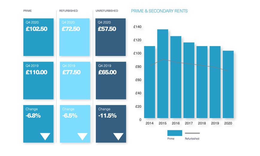 BDGSP-SubmarketReport-Q420-Web-StJames3