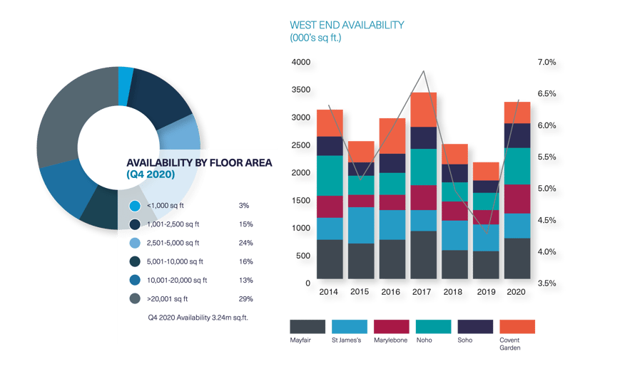 BDGSP-SubmarketReport-Q420-Web-WestEnd2