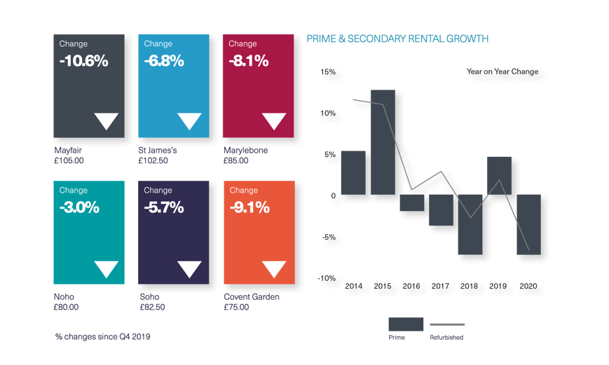BDGSP-SubmarketReport-Q420-Web-WestEnd3