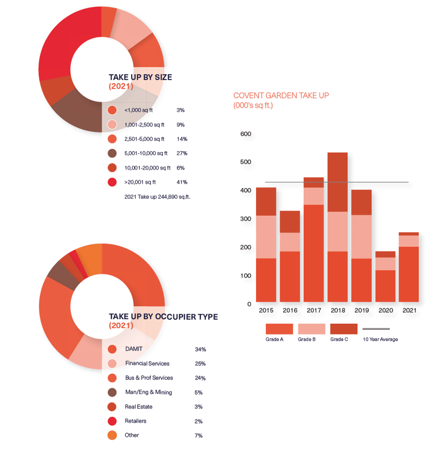 BDGSPSMR-Q4-21-Web-CoventGarden1