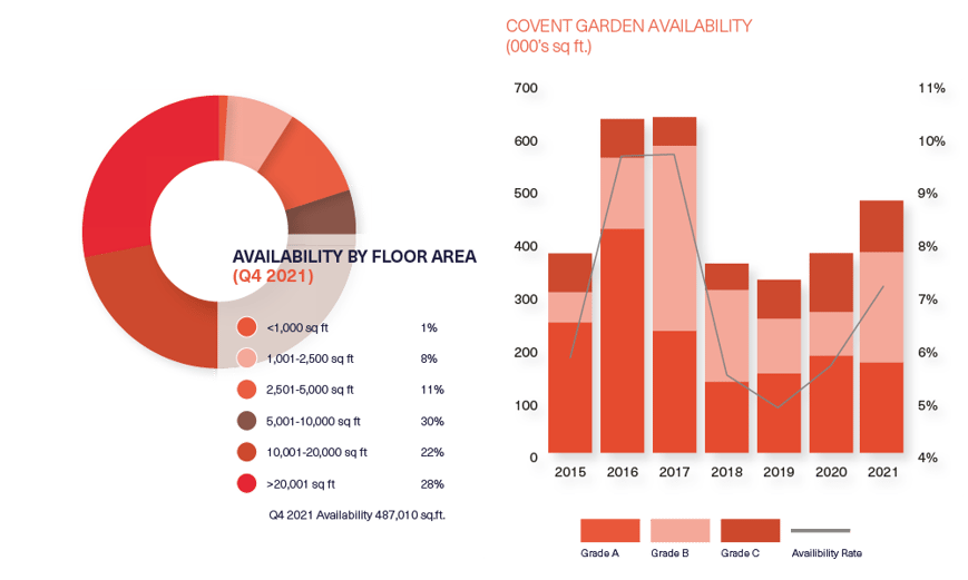 BDGSPSMR-Q4-21-Web-CoventGarden2