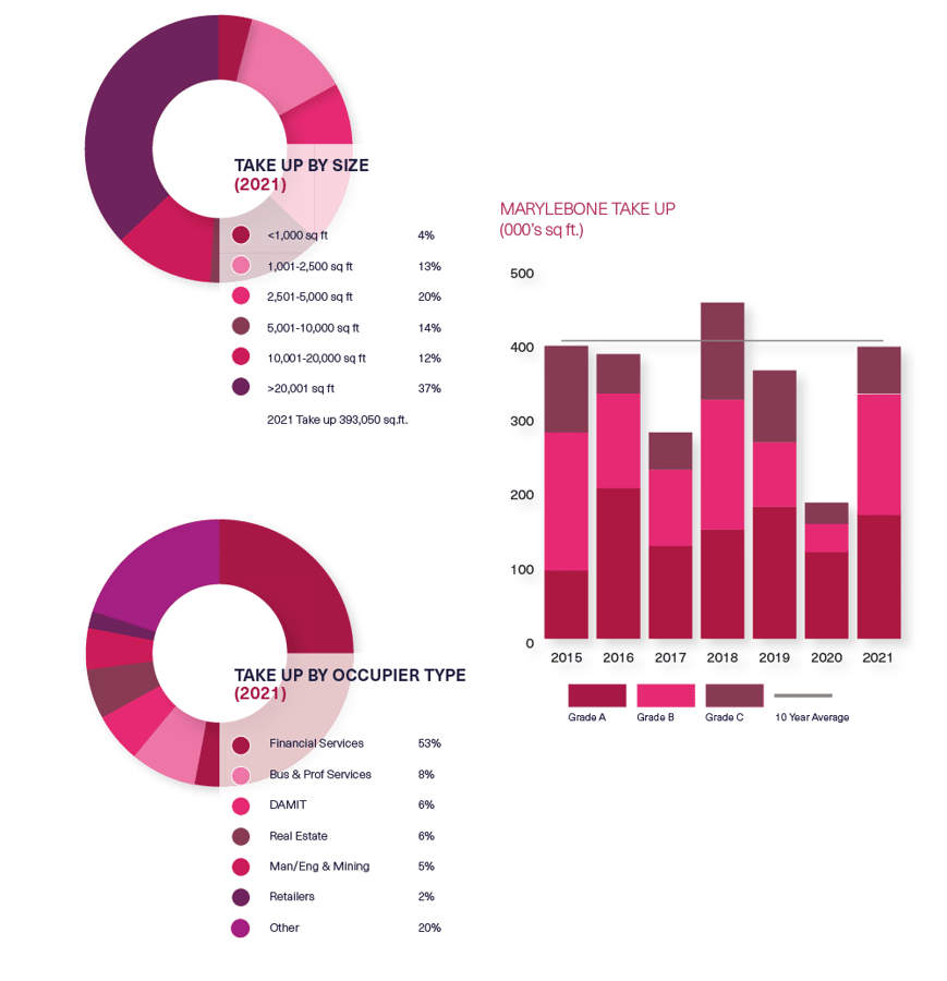 BDGSPSMR-Q4-21-Web-Marylebone1
