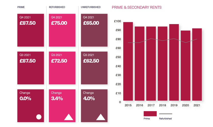 BDGSPSMR-Q4-21-Web-Marylebone3