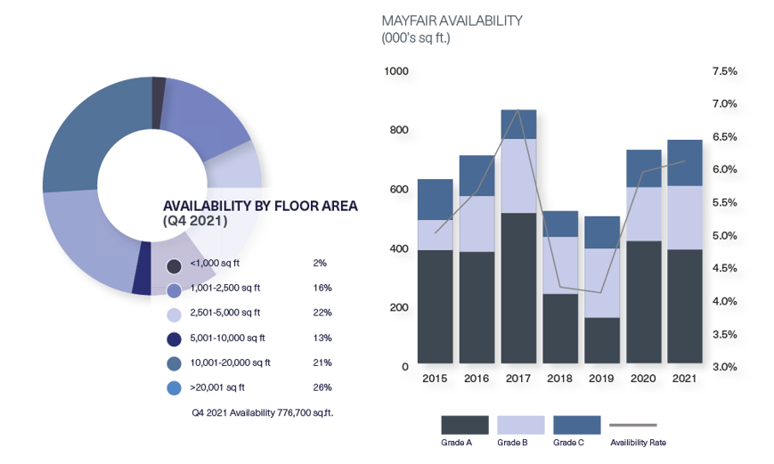 BDGSPSMR-Q4-21-Web-Mayfair2